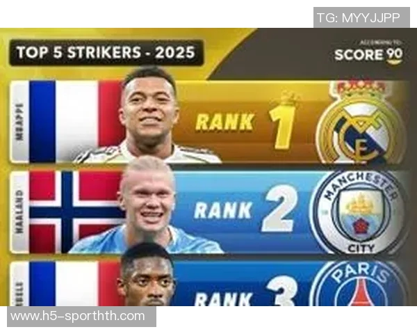 2025年锋线最佳阵容评选揭晓姆巴佩拉菲亚马尔领衔前场明星